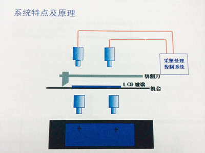 雙目視覺(jué).jpg