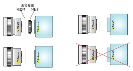 工業(yè)檢測鏡頭是機器視覺系統(tǒng)中必不可少的部件，按焦距可分為短焦鏡頭、中焦鏡頭，長焦鏡頭；按視場大分為廣角、標準，遠攝鏡頭；按結(jié)構(gòu)分為固定光圈定焦鏡頭，手動光圈定焦鏡頭，自動光圈定焦鏡頭，手動光圈定焦鏡頭、自動變焦鏡頭，自動光圈電動變焦鏡頭，電動三可變（光圈、焦距、聚焦均可變）鏡頭等。按接口類型可分為C接口鏡頭、CS接口鏡頭、U接口鏡頭和特殊接口鏡頭。.jpg